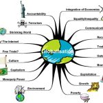 Globalization and Its Impact on the World Economy
